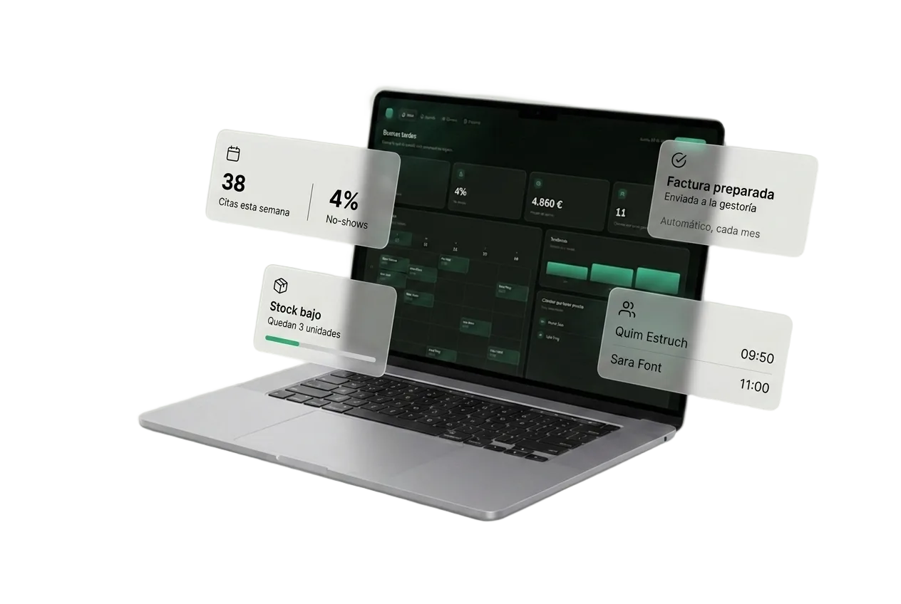 Un portátil muestra el dashboard del software de gestión, rodeado de tarjetas flotantes con citas de la semana, no-shows, una factura preparada, la agenda del día y un aviso de stock bajo.